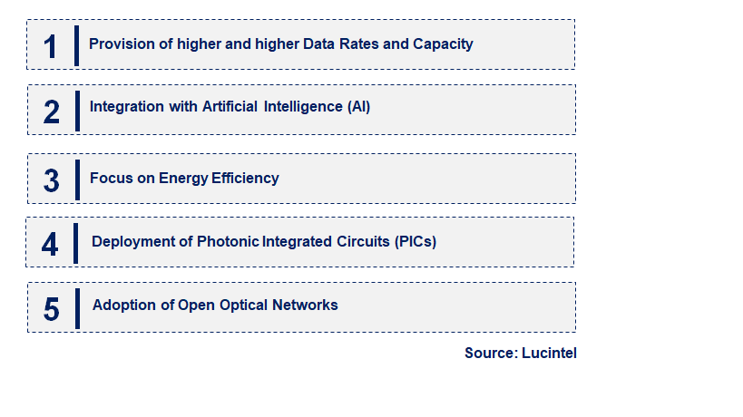 Emerging Trends in the Dense Wave Digital Multiplexing System Market